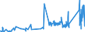 KN 74112190 /Exporte /Einheit = Preise (Euro/Tonne) /Partnerland: Ehem.jug.rep.mazed /Meldeland: Eur27_2020 /74112190:Rohre aus Kupfer-zink-legierungen `messing`, in Rollen Oder Sonst Gebogen