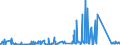 KN 74112190 /Exporte /Einheit = Preise (Euro/Tonne) /Partnerland: Tunesien /Meldeland: Eur27_2020 /74112190:Rohre aus Kupfer-zink-legierungen `messing`, in Rollen Oder Sonst Gebogen