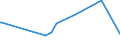 KN 74112190 /Exporte /Einheit = Preise (Euro/Tonne) /Partnerland: Mauretanien /Meldeland: Eur27_2020 /74112190:Rohre aus Kupfer-zink-legierungen `messing`, in Rollen Oder Sonst Gebogen