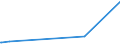 KN 74112190 /Exporte /Einheit = Preise (Euro/Tonne) /Partnerland: Mali /Meldeland: Europäische Union /74112190:Rohre aus Kupfer-zink-legierungen `messing`, in Rollen Oder Sonst Gebogen