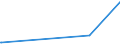 KN 74112190 /Exporte /Einheit = Preise (Euro/Tonne) /Partnerland: Tschad /Meldeland: Europäische Union /74112190:Rohre aus Kupfer-zink-legierungen `messing`, in Rollen Oder Sonst Gebogen