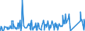 KN 74112190 /Exporte /Einheit = Preise (Euro/Tonne) /Partnerland: Kap Verde /Meldeland: Eur27_2020 /74112190:Rohre aus Kupfer-zink-legierungen `messing`, in Rollen Oder Sonst Gebogen