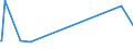 KN 74112190 /Exporte /Einheit = Preise (Euro/Tonne) /Partnerland: Guinea /Meldeland: Eur15 /74112190:Rohre aus Kupfer-zink-legierungen `messing`, in Rollen Oder Sonst Gebogen