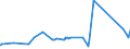 KN 74112190 /Exporte /Einheit = Preise (Euro/Tonne) /Partnerland: Elfenbeink. /Meldeland: Eur27_2020 /74112190:Rohre aus Kupfer-zink-legierungen `messing`, in Rollen Oder Sonst Gebogen