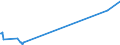 KN 74112190 /Exporte /Einheit = Preise (Euro/Tonne) /Partnerland: Ghana /Meldeland: Europäische Union /74112190:Rohre aus Kupfer-zink-legierungen `messing`, in Rollen Oder Sonst Gebogen