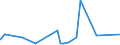 KN 74112190 /Exporte /Einheit = Preise (Euro/Tonne) /Partnerland: Aequat.guin. /Meldeland: Eur27_2020 /74112190:Rohre aus Kupfer-zink-legierungen `messing`, in Rollen Oder Sonst Gebogen