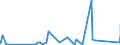 KN 74112190 /Exporte /Einheit = Preise (Euro/Tonne) /Partnerland: S.tome /Meldeland: Eur27_2020 /74112190:Rohre aus Kupfer-zink-legierungen `messing`, in Rollen Oder Sonst Gebogen