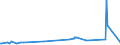 KN 74112190 /Exporte /Einheit = Preise (Euro/Tonne) /Partnerland: Gabun /Meldeland: Europäische Union /74112190:Rohre aus Kupfer-zink-legierungen `messing`, in Rollen Oder Sonst Gebogen