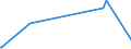 KN 74112190 /Exporte /Einheit = Preise (Euro/Tonne) /Partnerland: Aethiopien /Meldeland: Europäische Union /74112190:Rohre aus Kupfer-zink-legierungen `messing`, in Rollen Oder Sonst Gebogen