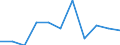 KN 74121000 /Exporte /Einheit = Preise (Euro/Tonne) /Partnerland: Belgien/Luxemburg /Meldeland: Eur27 /74121000:Rohrformstücke, Rohrverschlußstücke und Rohrverbindungsstücke, aus Raffiniertem Kupfer