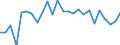 KN 74121000 /Exporte /Einheit = Preise (Euro/Tonne) /Partnerland: Ver.koenigreich(Nordirland) /Meldeland: Eur27_2020 /74121000:Rohrformstücke, Rohrverschlußstücke und Rohrverbindungsstücke, aus Raffiniertem Kupfer