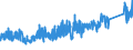 KN 74121000 /Exporte /Einheit = Preise (Euro/Tonne) /Partnerland: Schweiz /Meldeland: Eur27_2020 /74121000:Rohrformstücke, Rohrverschlußstücke und Rohrverbindungsstücke, aus Raffiniertem Kupfer