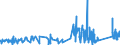 KN 74121000 /Exporte /Einheit = Preise (Euro/Tonne) /Partnerland: Malta /Meldeland: Eur27_2020 /74121000:Rohrformstücke, Rohrverschlußstücke und Rohrverbindungsstücke, aus Raffiniertem Kupfer