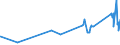 KN 74121000 /Exporte /Einheit = Preise (Euro/Tonne) /Partnerland: San Marino /Meldeland: Eur27_2020 /74121000:Rohrformstücke, Rohrverschlußstücke und Rohrverbindungsstücke, aus Raffiniertem Kupfer