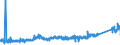 KN 74121000 /Exporte /Einheit = Preise (Euro/Tonne) /Partnerland: Litauen /Meldeland: Eur27_2020 /74121000:Rohrformstücke, Rohrverschlußstücke und Rohrverbindungsstücke, aus Raffiniertem Kupfer