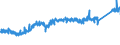 KN 74121000 /Exporte /Einheit = Preise (Euro/Tonne) /Partnerland: Polen /Meldeland: Eur27_2020 /74121000:Rohrformstücke, Rohrverschlußstücke und Rohrverbindungsstücke, aus Raffiniertem Kupfer