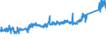 KN 74121000 /Exporte /Einheit = Preise (Euro/Tonne) /Partnerland: Tschechien /Meldeland: Eur27_2020 /74121000:Rohrformstücke, Rohrverschlußstücke und Rohrverbindungsstücke, aus Raffiniertem Kupfer