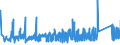 KN 74121000 /Exporte /Einheit = Preise (Euro/Tonne) /Partnerland: Bulgarien /Meldeland: Eur27_2020 /74121000:Rohrformstücke, Rohrverschlußstücke und Rohrverbindungsstücke, aus Raffiniertem Kupfer