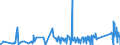 KN 74121000 /Exporte /Einheit = Preise (Euro/Tonne) /Partnerland: Albanien /Meldeland: Eur27_2020 /74121000:Rohrformstücke, Rohrverschlußstücke und Rohrverbindungsstücke, aus Raffiniertem Kupfer