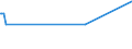 KN 74121000 /Exporte /Einheit = Preise (Euro/Tonne) /Partnerland: Tadschikistan /Meldeland: Eur27_2020 /74121000:Rohrformstücke, Rohrverschlußstücke und Rohrverbindungsstücke, aus Raffiniertem Kupfer