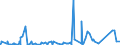 KN 74121000 /Exporte /Einheit = Preise (Euro/Tonne) /Partnerland: Libyen /Meldeland: Eur27_2020 /74121000:Rohrformstücke, Rohrverschlußstücke und Rohrverbindungsstücke, aus Raffiniertem Kupfer