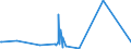 KN 74121000 /Exporte /Einheit = Preise (Euro/Tonne) /Partnerland: Sudan /Meldeland: Eur27_2020 /74121000:Rohrformstücke, Rohrverschlußstücke und Rohrverbindungsstücke, aus Raffiniertem Kupfer