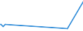 KN 74121000 /Exporte /Einheit = Preise (Euro/Tonne) /Partnerland: Sierra Leone /Meldeland: Europäische Union /74121000:Rohrformstücke, Rohrverschlußstücke und Rohrverbindungsstücke, aus Raffiniertem Kupfer