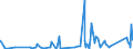 KN 74121000 /Exporte /Einheit = Preise (Euro/Tonne) /Partnerland: Ghana /Meldeland: Eur27_2020 /74121000:Rohrformstücke, Rohrverschlußstücke und Rohrverbindungsstücke, aus Raffiniertem Kupfer