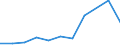 KN 74130010 /Exporte /Einheit = Preise (Euro/Tonne) /Partnerland: Belgien/Luxemburg /Meldeland: Europäische Union /74130010:Litzen, Kabel, Seile und Žhnl. Waren, aus Kupfer, Ausgerstet fr Zivile Luftfahrzeuge (Ausg. Isolierte Erzeugnisse fr die Elektrotechnik)