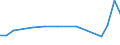 CN 74130010 /Exports /Unit = Prices (Euro/ton) /Partner: Ireland /Reporter: European Union /74130010:Stranded Wire, Cables, Plaited Bands and the Like, of Copper, With Fittings Attached, for use in Civil Aircraft (Excl. Electrically Insulated Products)