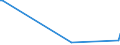 KN 74130010 /Exporte /Einheit = Preise (Euro/Tonne) /Partnerland: Portugal /Meldeland: Europäische Union /74130010:Litzen, Kabel, Seile und Žhnl. Waren, aus Kupfer, Ausgerstet fr Zivile Luftfahrzeuge (Ausg. Isolierte Erzeugnisse fr die Elektrotechnik)