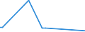 KN 74130010 /Exporte /Einheit = Preise (Euro/Tonne) /Partnerland: Norwegen /Meldeland: Europäische Union /74130010:Litzen, Kabel, Seile und Žhnl. Waren, aus Kupfer, Ausgerstet fr Zivile Luftfahrzeuge (Ausg. Isolierte Erzeugnisse fr die Elektrotechnik)