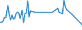 CN 74130010 /Exports /Unit = Prices (Euro/ton) /Partner: Sweden /Reporter: European Union /74130010:Stranded Wire, Cables, Plaited Bands and the Like, of Copper, With Fittings Attached, for use in Civil Aircraft (Excl. Electrically Insulated Products)