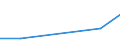 KN 74130010 /Exporte /Einheit = Preise (Euro/Tonne) /Partnerland: Tuerkei /Meldeland: Europäische Union /74130010:Litzen, Kabel, Seile und Žhnl. Waren, aus Kupfer, Ausgerstet fr Zivile Luftfahrzeuge (Ausg. Isolierte Erzeugnisse fr die Elektrotechnik)