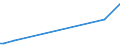 KN 74130010 /Exporte /Einheit = Preise (Euro/Tonne) /Partnerland: Estland /Meldeland: Europäische Union /74130010:Litzen, Kabel, Seile und Žhnl. Waren, aus Kupfer, Ausgerstet fr Zivile Luftfahrzeuge (Ausg. Isolierte Erzeugnisse fr die Elektrotechnik)