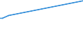 KN 74130010 /Exporte /Einheit = Preise (Euro/Tonne) /Partnerland: Polen /Meldeland: Europäische Union /74130010:Litzen, Kabel, Seile und Žhnl. Waren, aus Kupfer, Ausgerstet fr Zivile Luftfahrzeuge (Ausg. Isolierte Erzeugnisse fr die Elektrotechnik)