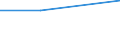 KN 74130010 /Exporte /Einheit = Preise (Euro/Tonne) /Partnerland: Montenegro /Meldeland: Europäische Union /74130010:Litzen, Kabel, Seile und Žhnl. Waren, aus Kupfer, Ausgerstet fr Zivile Luftfahrzeuge (Ausg. Isolierte Erzeugnisse fr die Elektrotechnik)