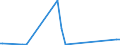 KN 74130010 /Exporte /Einheit = Preise (Euro/Tonne) /Partnerland: Marokko /Meldeland: Europäische Union /74130010:Litzen, Kabel, Seile und Žhnl. Waren, aus Kupfer, Ausgerstet fr Zivile Luftfahrzeuge (Ausg. Isolierte Erzeugnisse fr die Elektrotechnik)