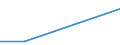 KN 74130010 /Exporte /Einheit = Preise (Euro/Tonne) /Partnerland: Kenia /Meldeland: Europäische Union /74130010:Litzen, Kabel, Seile und Žhnl. Waren, aus Kupfer, Ausgerstet fr Zivile Luftfahrzeuge (Ausg. Isolierte Erzeugnisse fr die Elektrotechnik)