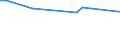 CN 74130010 /Exports /Unit = Prices (Euro/ton) /Partner: Canada /Reporter: European Union /74130010:Stranded Wire, Cables, Plaited Bands and the Like, of Copper, With Fittings Attached, for use in Civil Aircraft (Excl. Electrically Insulated Products)