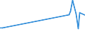 KN 74130010 /Exporte /Einheit = Preise (Euro/Tonne) /Partnerland: Israel /Meldeland: Europäische Union /74130010:Litzen, Kabel, Seile und Žhnl. Waren, aus Kupfer, Ausgerstet fr Zivile Luftfahrzeuge (Ausg. Isolierte Erzeugnisse fr die Elektrotechnik)