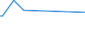 KN 74130010 /Exporte /Einheit = Preise (Euro/Tonne) /Partnerland: Malaysia /Meldeland: Europäische Union /74130010:Litzen, Kabel, Seile und Žhnl. Waren, aus Kupfer, Ausgerstet fr Zivile Luftfahrzeuge (Ausg. Isolierte Erzeugnisse fr die Elektrotechnik)