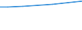 KN 74130010 /Exporte /Einheit = Preise (Euro/Tonne) /Partnerland: Neuseeland /Meldeland: Europäische Union /74130010:Litzen, Kabel, Seile und Žhnl. Waren, aus Kupfer, Ausgerstet fr Zivile Luftfahrzeuge (Ausg. Isolierte Erzeugnisse fr die Elektrotechnik)