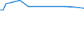 KN 74130020 /Exporte /Einheit = Preise (Euro/Tonne) /Partnerland: San Marino /Meldeland: Europäische Union /74130020:Litzen, Kabel, Seile und Žhnl. Waren, aus Raffiniertem Kupfer (Ausg. Isolierte Erzeugnisse fr die Elektrotechnik)