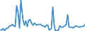 KN 74130020 /Exporte /Einheit = Preise (Euro/Tonne) /Partnerland: Rumaenien /Meldeland: Europäische Union /74130020:Litzen, Kabel, Seile und Žhnl. Waren, aus Raffiniertem Kupfer (Ausg. Isolierte Erzeugnisse fr die Elektrotechnik)