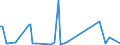 KN 74130020 /Exporte /Einheit = Preise (Euro/Tonne) /Partnerland: Kasachstan /Meldeland: Europäische Union /74130020:Litzen, Kabel, Seile und Žhnl. Waren, aus Raffiniertem Kupfer (Ausg. Isolierte Erzeugnisse fr die Elektrotechnik)