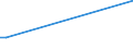 KN 74130020 /Exporte /Einheit = Preise (Euro/Tonne) /Partnerland: Usbekistan /Meldeland: Europäische Union /74130020:Litzen, Kabel, Seile und Žhnl. Waren, aus Raffiniertem Kupfer (Ausg. Isolierte Erzeugnisse fr die Elektrotechnik)