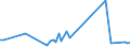 KN 74130020 /Exporte /Einheit = Preise (Euro/Tonne) /Partnerland: Bosn.-herzegowina /Meldeland: Europäische Union /74130020:Litzen, Kabel, Seile und Žhnl. Waren, aus Raffiniertem Kupfer (Ausg. Isolierte Erzeugnisse fr die Elektrotechnik)