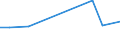 KN 74130020 /Exporte /Einheit = Preise (Euro/Tonne) /Partnerland: Ehem.jug.rep.mazed /Meldeland: Europäische Union /74130020:Litzen, Kabel, Seile und Žhnl. Waren, aus Raffiniertem Kupfer (Ausg. Isolierte Erzeugnisse fr die Elektrotechnik)