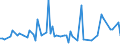 KN 74130020 /Exporte /Einheit = Preise (Euro/Tonne) /Partnerland: Algerien /Meldeland: Europäische Union /74130020:Litzen, Kabel, Seile und Žhnl. Waren, aus Raffiniertem Kupfer (Ausg. Isolierte Erzeugnisse fr die Elektrotechnik)